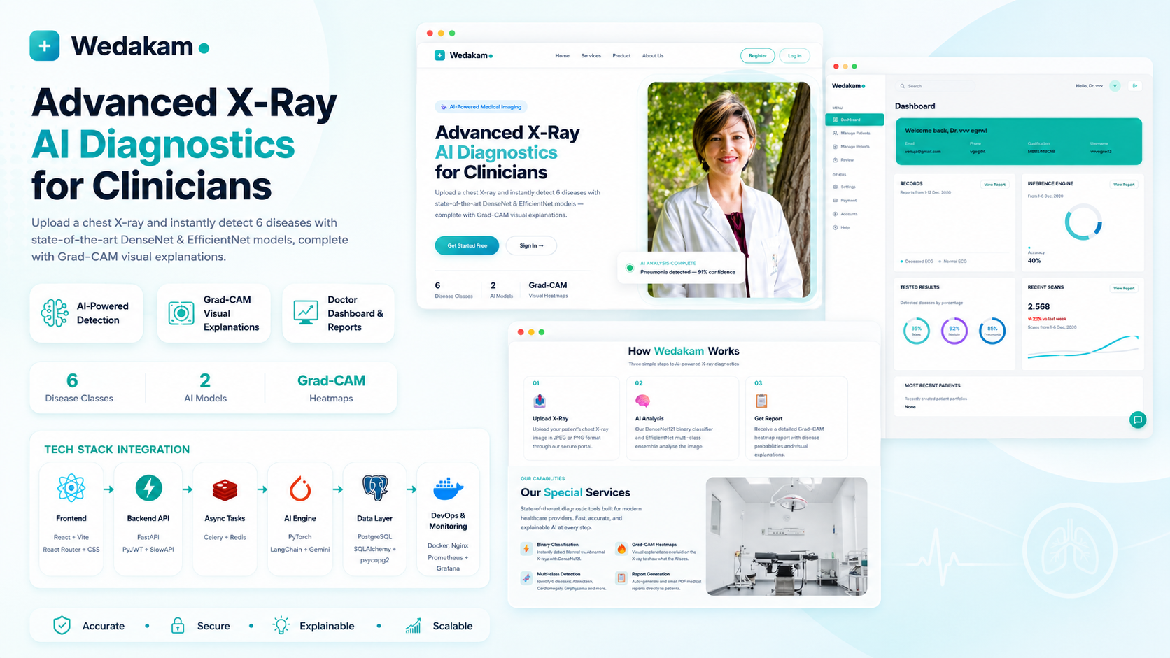 X-ray Diagnostic AI